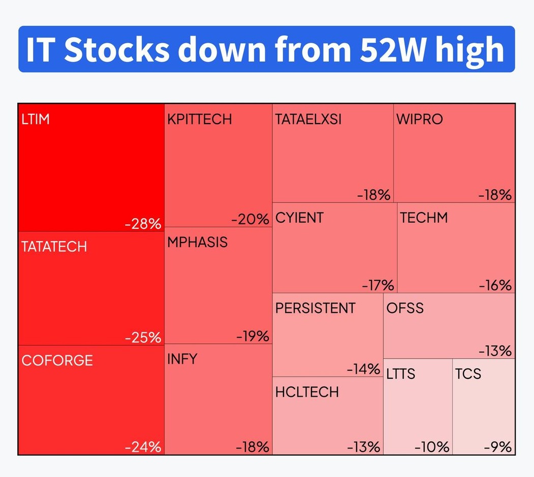 Buy the Dip✅ #stockmarketcrash #StockMarketindia