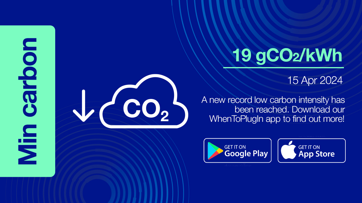 🥇⚡ Britain has reached a record level of low carbon intensity - reaching 19gCO2/kWh on 15 April, beating the previous record of 21gCO2/kWh on 5 April! Download our #WhenToPlugIn app to join our journey to #NetZero and find out more 🍃