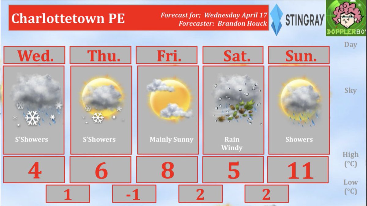 Showers and snow showers with cool temps #Charlottetown #PEI 5 Day Forecast