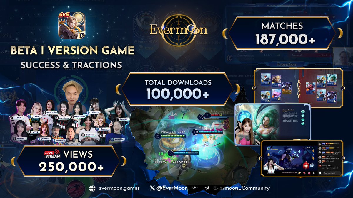 🎉 Evermoon Beta I: A Massive Success!  🎉

Thank you to our incredible community for an amazing Beta I!  Your participation and feedback have been invaluable. Here's a look at what we achieved together:
🔥 100,000+ Downloads
🤯 250,000 Live Views
⚔️ 187,000 Matches Played
.