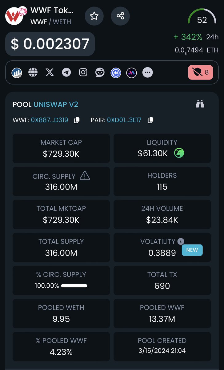 wwfcoin's tweet photo. Laying the smack down! $WWF https://t.co/Vv7cESTbkQ