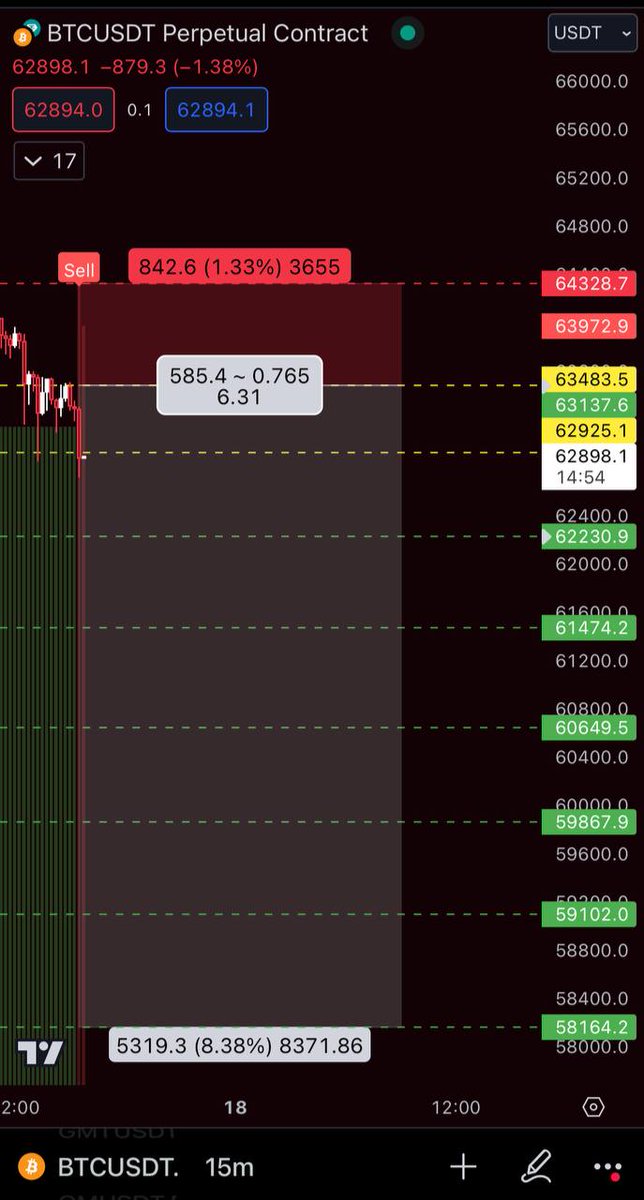 Crypto signals tweet media