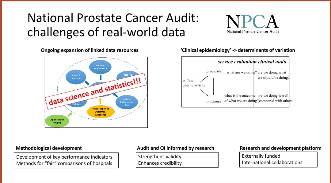 Delighted that @NPCA_uk team was given opportunity to present their most recent results and discuss the challenges of using routinely collected clinical data. Key messages: * delays in access to national data is key bottleneck * audit and research need to go hand-in-hand