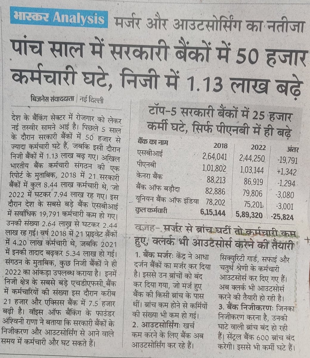 TheChaiNiti's tweet photo. विकास कहीं यही आकर गुम हो गया है।
खाते बढ़े 50 करोड़ और कर्मचारी घट गए 50000।
फिर वित्तमंत्री कहेंगी, एफिशिएंसी कम हो गयी है।
#BankPrivatization #5DaysBanking https://t.co/Bdvmy26nNe