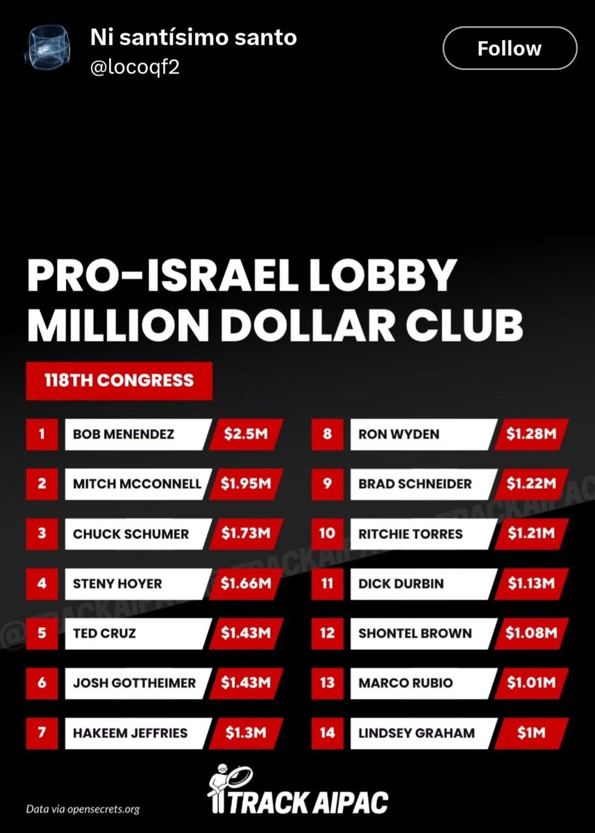 lquez55's tweet photo. .@Morning_Joe 🍿💅🏽 🇵🇸From The River To The Sea, Palestine Will Be Free 🇵🇸 #GazaHolocaust #GenocideJoe #EndTheOccupation #2State2Late #1DemocraticStateOfPalestine 🇵🇸 
@RepJeffries @SenatorDurbin @PressSec ✊🏾🇵🇸🇺🇸🗽🇵🇸✊🏾✌🏾✌🏾✌🏾 https://t.co/raoBUQTLaa