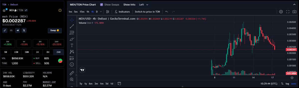 Cơ hội lên tàu $MEH