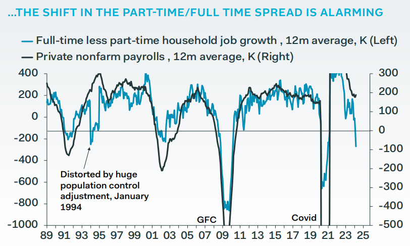 'Chair Powell signals a longer wait, raising the risk of a policy mistake' @IanShepherdson ow.ly/vjT550RhPhm #PantheonMacro