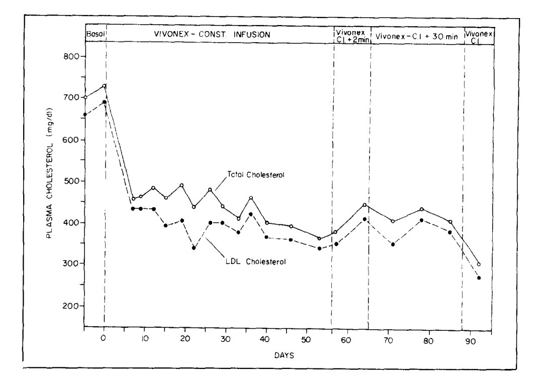 Was the #Oreo trial the first time? Year 1982,....they concluded that carbohydrate-rich diets could be a safe and effective adjunct in the treatment of HFH LDL= 676 mg/dl ⬇️ HIGH GLUCOSE DIET ⬇️ LDL= 277 mg/dl ➡️ regression of xanthomatous #FXR @DudzLightLime @Clint_OMeley