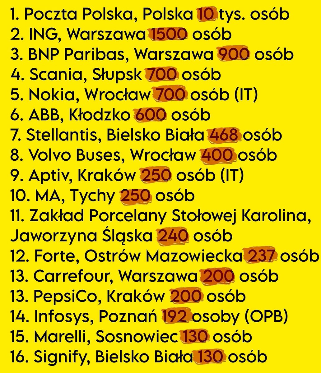 Szafarowicz2001's tweet photo. Uśmiechnij się! 

Zamiast kolejki do lokalu wyborczego na Jagodnie, łańcuszek petentów do budynku Urzędu Pracy. 

Polska Donalda Tuska. https://t.co/uDFoTZvlFY