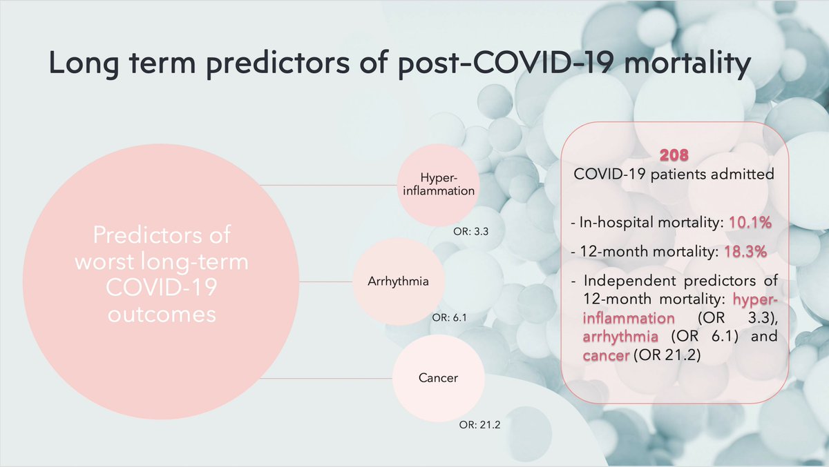 #mdpijcm
💥Feature paper sharing:

Long-Term Prognosis among COVID-19 Patients: The Predictive Role Played by Hyperinflammation and Arrhythmic Disorders in Fatal Outcome
📌mdpi.com/2461156
@MedPharma_MDPI

#LongCovid #mortality #Epidemiology