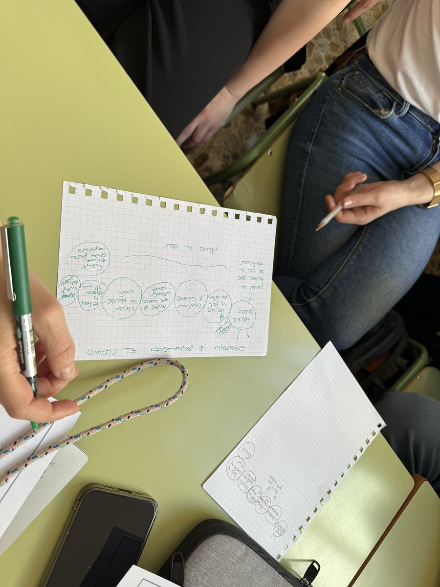 Experimentando estrategias de pensamiento para incluir en las diferentes situaciones de aprendizaje plantedas en el aula (en este caso para proyectos y fuera de proyectos) <a href="/divpasmad/">Divina Pastora</a> @CampusTrilema <a href="/trilemaedu/">Fundación Trilema</a>