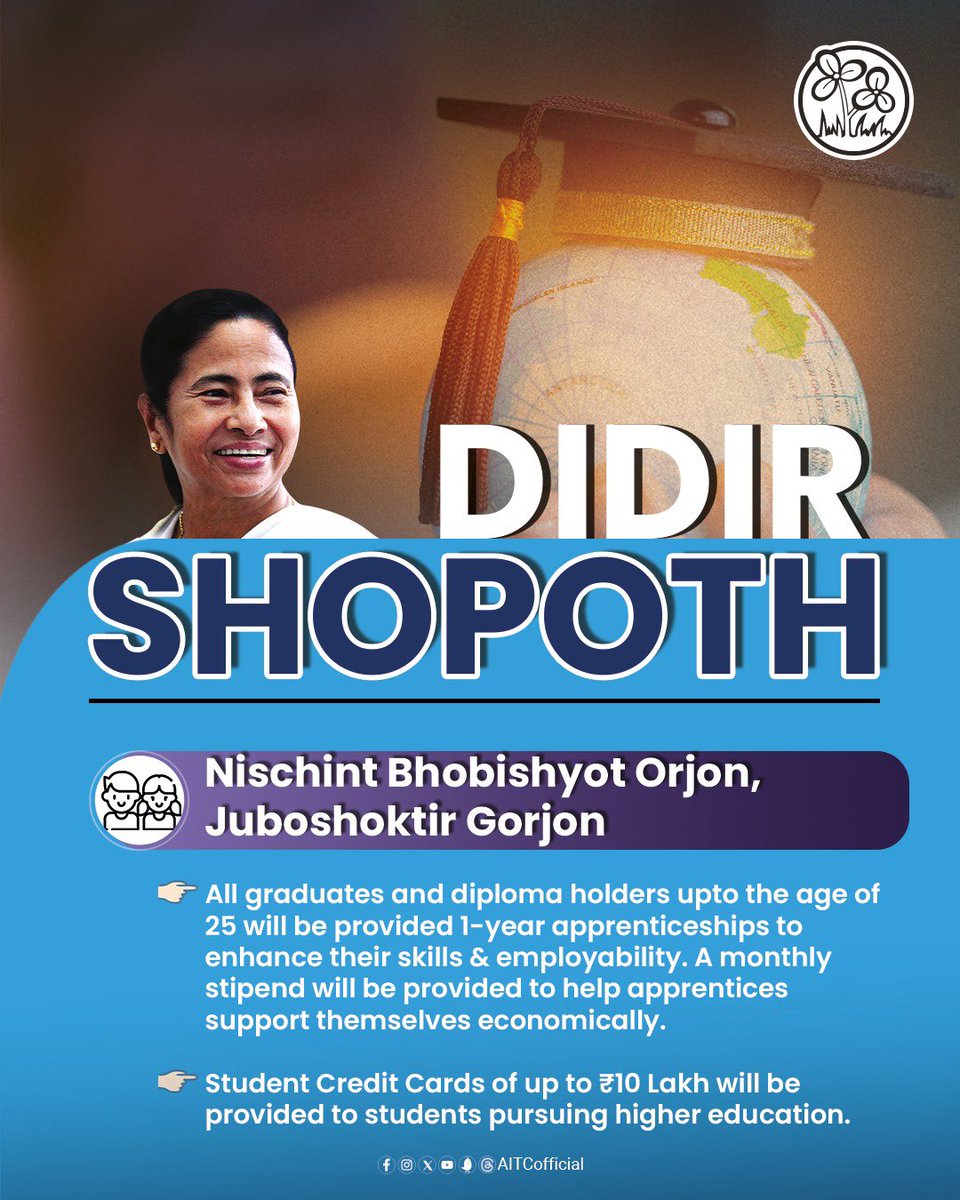 #DidirShopoth for Youth's Welfare!

◼️All graduates & diploma holders up to 25 years will be provided 1-year apprenticeships with monthly stipend

◼️Student Credit Cards of up to ₹10 Lakh will be provided to students pursuing higher education

Nischint Bhobishyot Orjon,…
