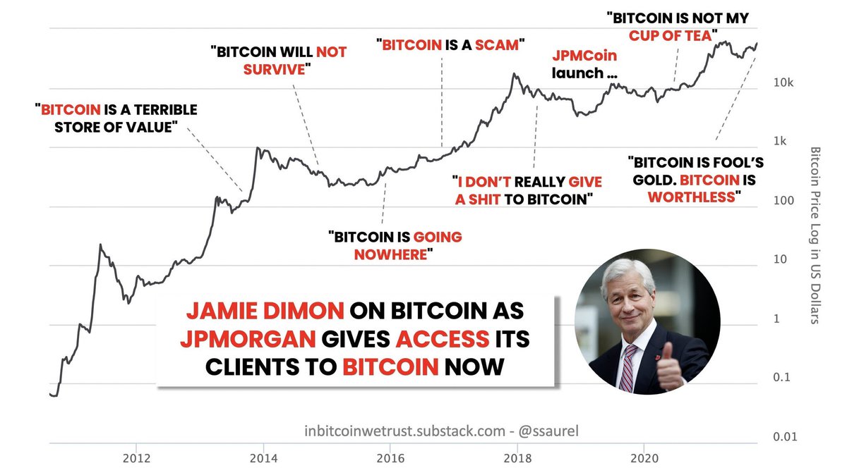 First they IGNORE you, then they LAUGH at you, then they FIGHT you, then you WIN #Bitcoin