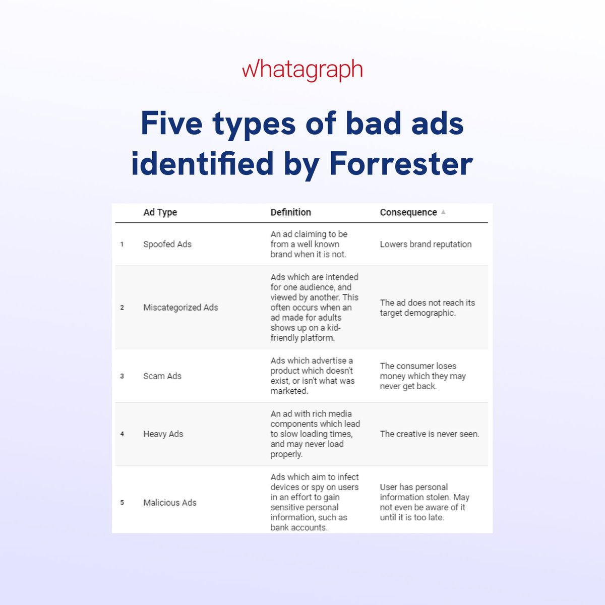 Whatagraph tweet media