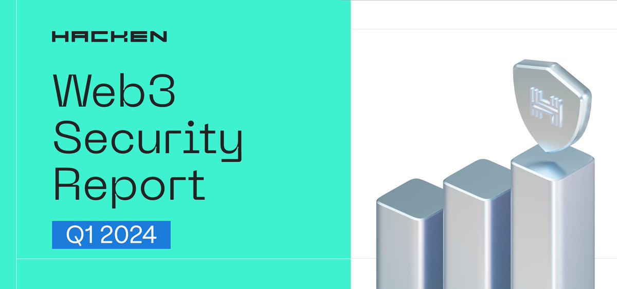 🚨 Q1 Security Report: $824M stolen Highlights: ♦️ Access control flaws remain the biggest threat, accounting for $682M of losses ♦️ $443M recovered or frozen post-incident ♦️ Rug pulls & smart contract vulnerabilities made up 56% of incidents Details: hacken.io/insights/q1-20…