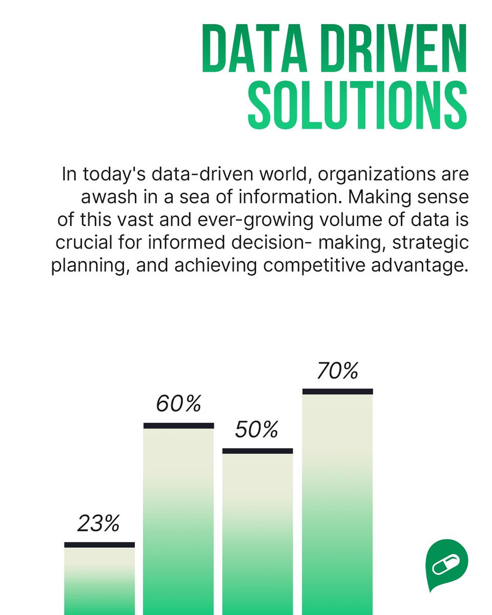 In today's data driven world, organizations are awash in a sea of information. Making sense of this vast and ever-growing volume of data is crucial for informed decision making, strategic planning and achieving competitive advantage.

#feytimedicalgroup #drugsafety
#DataAnalytics