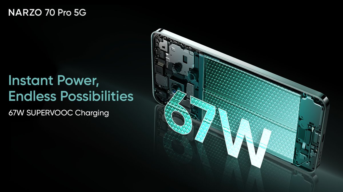 Instantly power up with #NARZO70Pro5G's lightning-fast 67W SUPERVOOC charging.

From conquering your day to exploring new adventures, embrace endless possibilities without worrying about battery life

Buy Now:
@amazonIN: amzn.to/43OYDdf
realme.com: