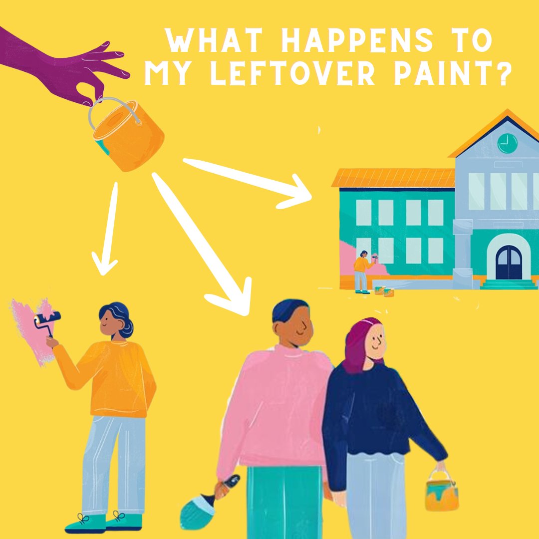 What happens to your #leftoverpaint ? If you drop off paint from your home at a participating #HWRC (tip) for #reuse the paint can be collected for #FREE. Our 74 schemes sell #preloved #paint from £2.00 a litre in their local #community too!