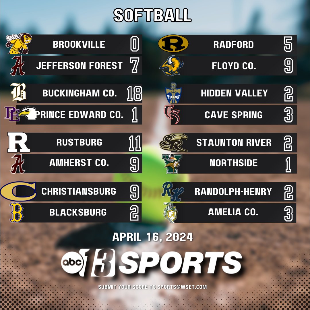 From the @13Sports scoreboard: High school softball scores for 4/16/2024!