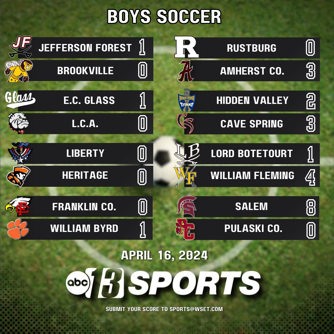 From the @13Sports scoreboard: High school boys soccer scores for 4/16/2024!