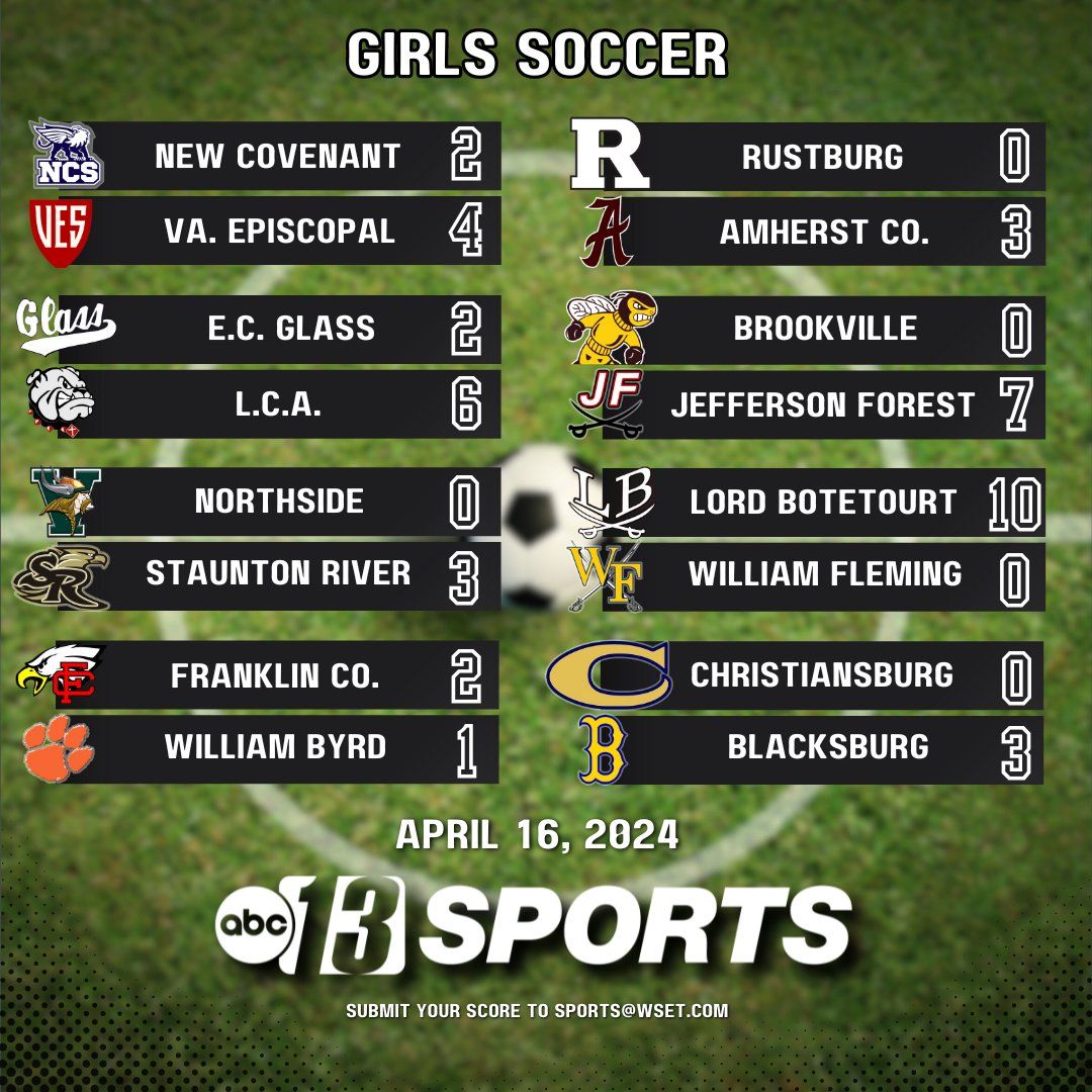 From the @13Sports scoreboard: High school girls soccer scores for 4/16/2024!