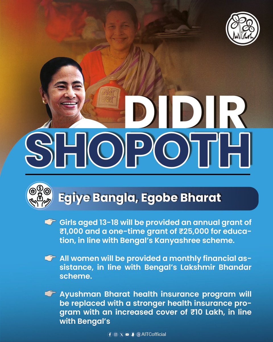 #DidirShopoth pledges to implement Bengal's model schemes nationally! 👉Scholarship for girl students in line with Kanyashree 👉Financial aid for all women akin to Lakshmir Bhandar 👉Health insurance coverage of ₹10 lakh in line with Swasthya Sathi Egiye Bangla, Egobe