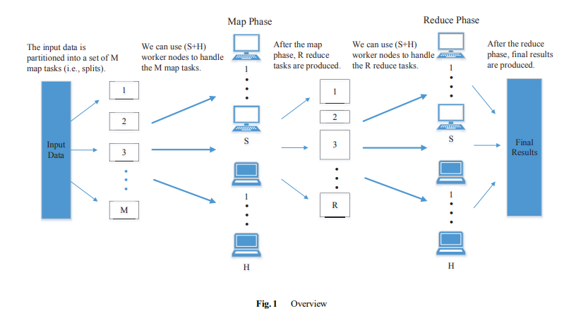 AfricArxiv's tweet photo. A #preprint from Ethiopia  

@dereteklu and Chin-Hsien WU (2024, March 30) A Virtualization-based Hybrid Storage System for a Map-Reduce Framework  

https://t.co/OnTOxoNYVc  

#ResearchinAfrica #OpenAccess #preprint  #Africa #hybridstoragesystem #SolidStateDrives #virtualization https://t.co/KI1DyNHtA5