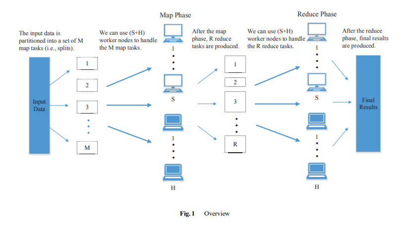 A #preprint from Ethiopia @dereteklu and Chin-Hsien WU (2024, March 30) A Virtualization-based Hybrid Storage System for a Map-Reduce Framework osf.io/preprints/afri… #ResearchinAfrica #OpenAccess #preprint #Africa #hybridstoragesystem #SolidStateDrives #virtualization