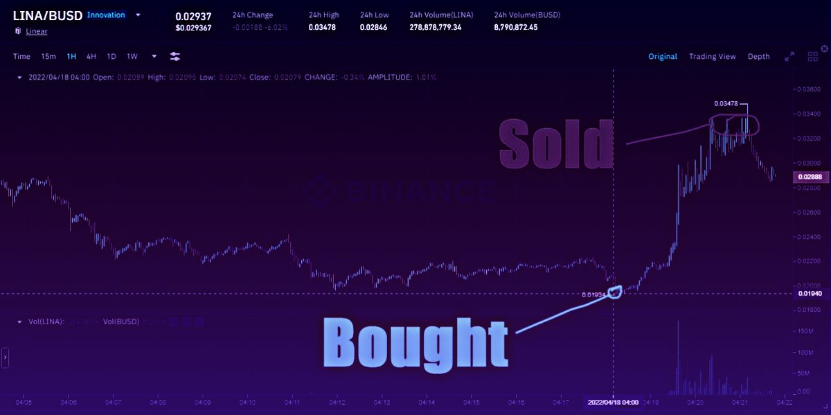 Be part of a community that values success in every trade

signals250x.com

$BTC $SOL $SEI $TIA $ARB $PEOPLE $XRP $POWR $ORDI $HONEY $PEPE $BONK $ICP $TRB $ETH $PERP $CYBER $BEAM $APT $WOO $INJ $AKT $OSMO $KAS $FET $BGB $CSPR $OP
