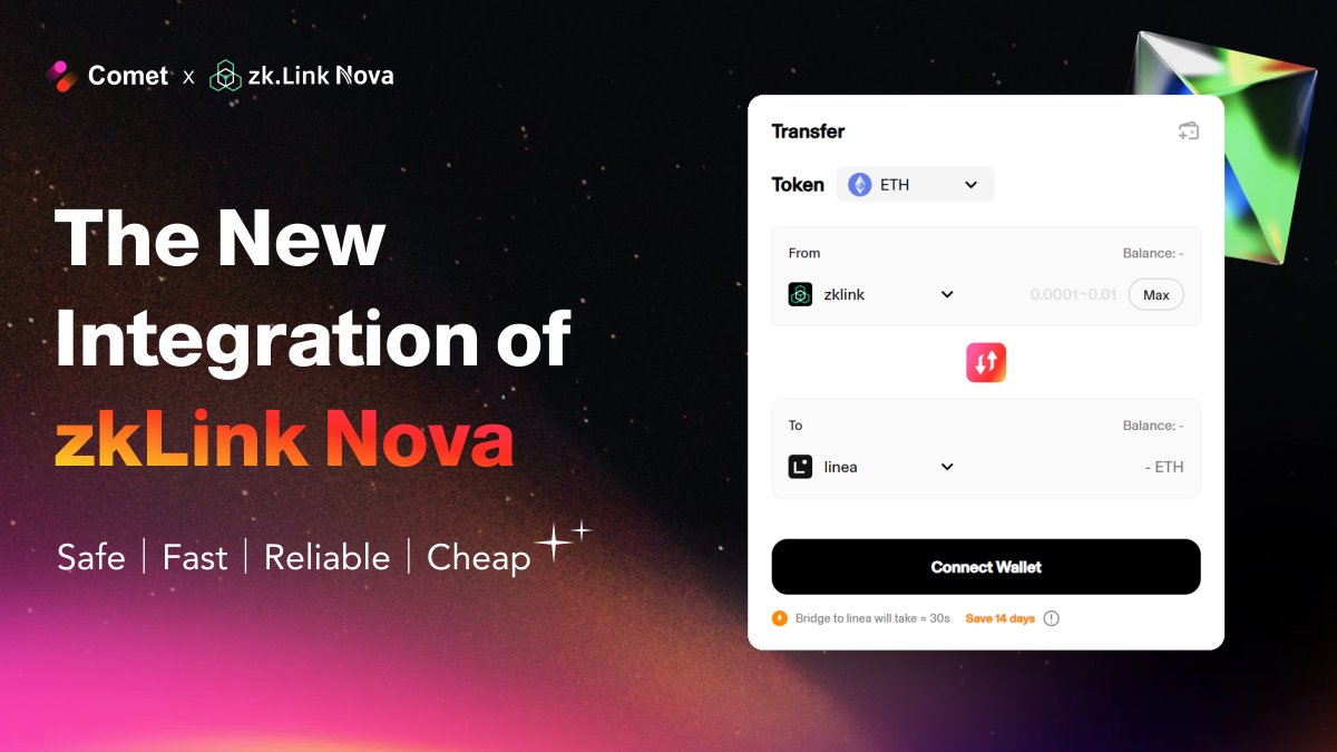 ☄️New Integration Announcement @zkLink_Official is now LIVE on Comet! Bridge with @zkLinkNova at cometbridge.app/?original=zkli…, enjoy 0 Bridge Fee journey. 🍻Experience our free bridging service now! #zkLink #zkLinkNova