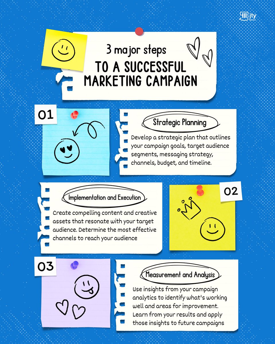 Want your next Digital Campaign to end up being effective?

Here are three major steps to a successful marketing campaign:

#marketingcampaign #marketingstrategy #digitalmarketingagency #digitalmarketing #digitalcampaigns