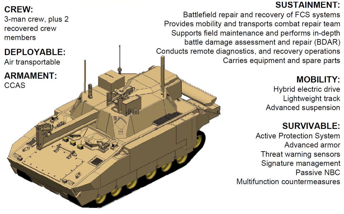 XM1205 Field Recovery and Maintenance Vehicle (FRMV) is the ARV of the family (ARV and AEV are always the best variants), with a crew of 3 plus space for 3 passengers from recovered vehicles. Turret mounted crane and a bunch of the usual winches and gear for recovery and repair.