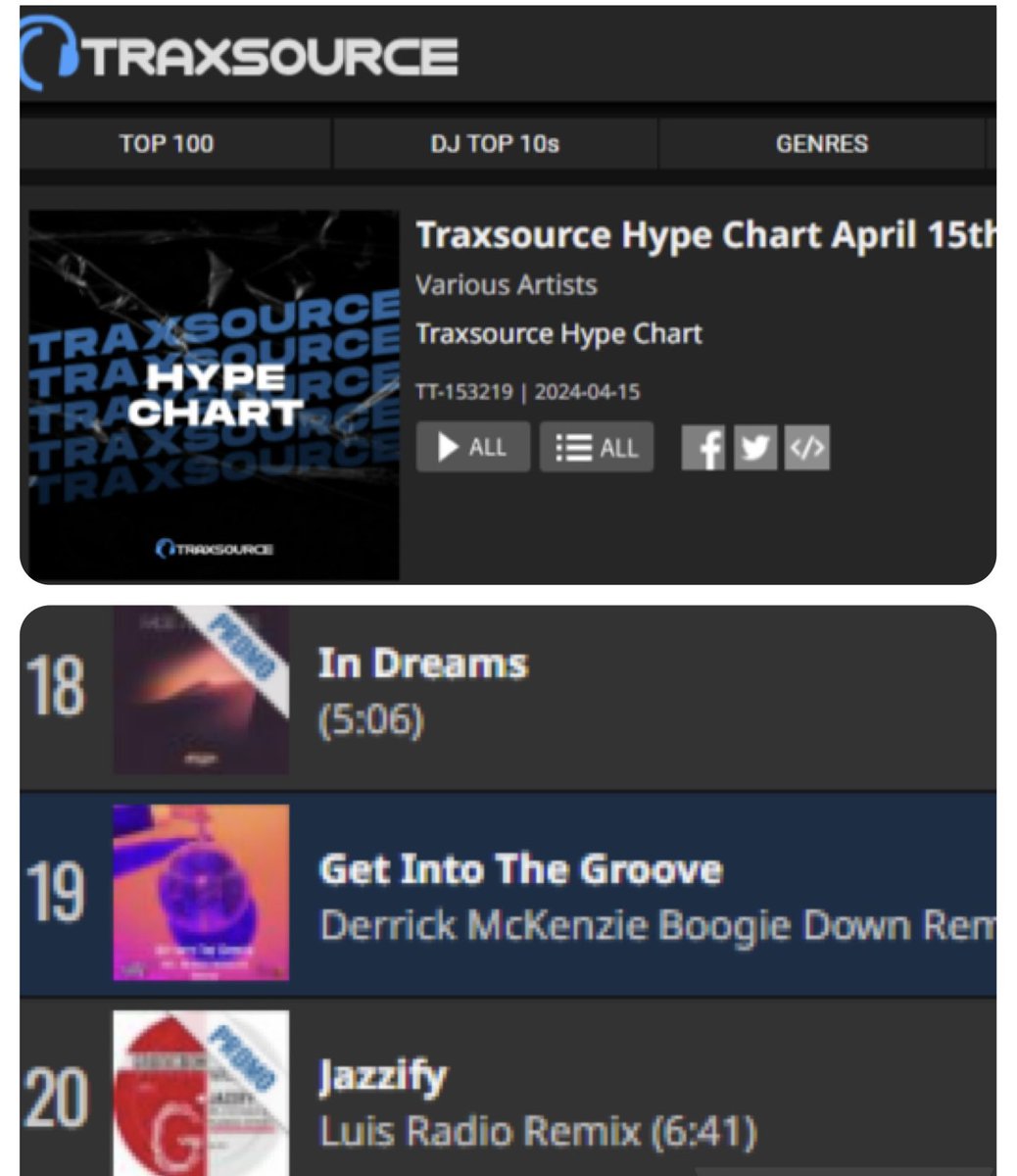 SuntreeRecords's tweet photo. Thank you @traxsource for the fantastic feature to Get Into The Groove (  @degzy99 remixes) go grab it here: https://t.co/lSGGvhusur

#traxsource #disco #nudisco #traxsourcecharts #traxsourcemusic #jamiroquai #dj #djs #musicproducer #soulmusic #music https://t.co/JzrbAABZxk