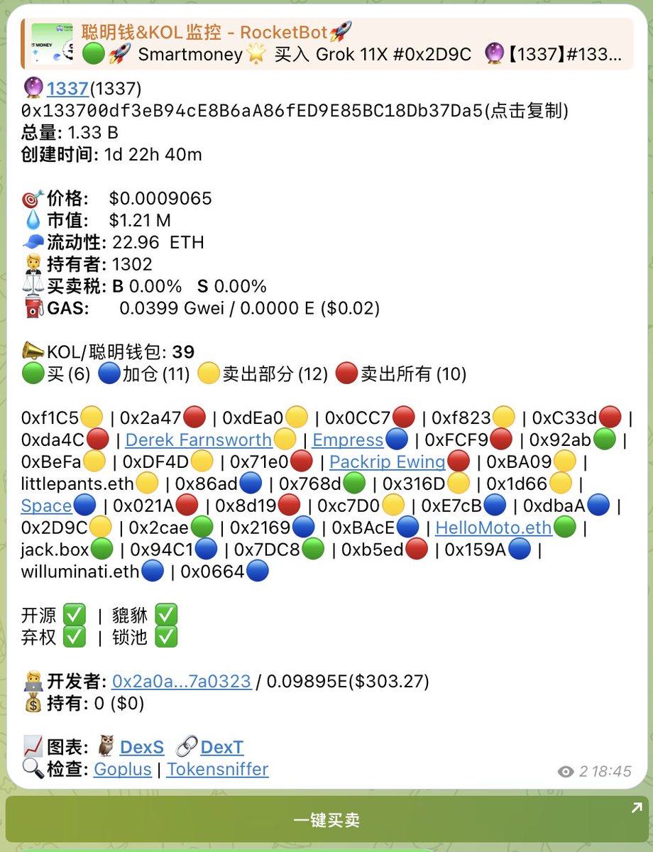 TokenRocketBot's tweet photo. 昨天发出上车信号后，目前 $1337 已经 6x 盈利。聪明钱和KOL已经增加至39人，其中11人加仓。

实时跟踪信号，一键挂单交易 ：https://t.co/NPZceCluL5 https://t.co/9rExPDiXK3