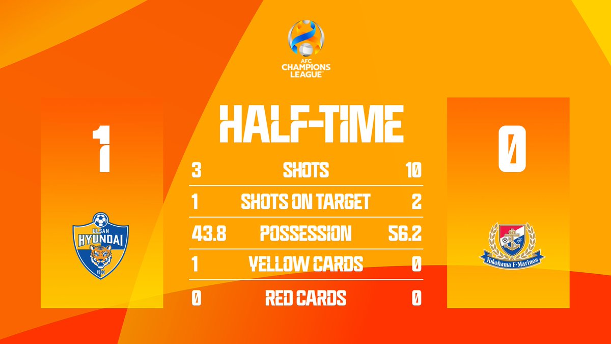 ⏰ HT | 🇰🇷 Ulsan Hyundai 1️⃣-0️⃣ Yokohama F. Marinos 🇯🇵

☝️🆙 Lee Dong-gyeong's strike has the hosts in front! 

⚖️ Can Yokohama equalise?

📺 Watch 𝙇𝙄𝙑𝙀 gtly.to/qs_gZzTRJ

#ACL | #UHDvYFM