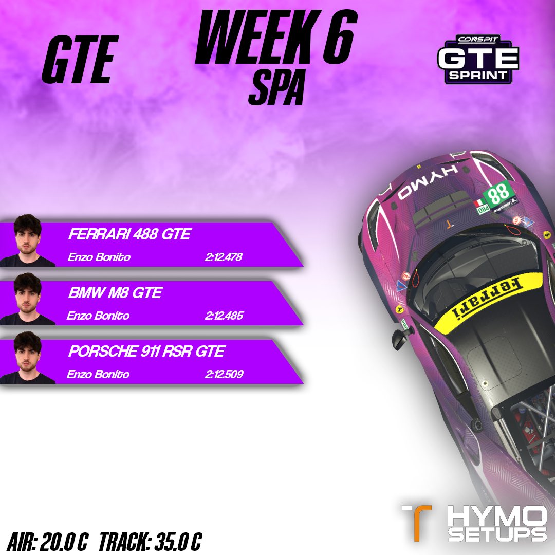 A Blockbuster week for @iRacing in week 6 of Season 2, BMW looking mighty fast over one lap at Le Mans with Audi, Lambo domination at Long Beach. A rare spot at the top of the times for the Porsche 963 and the Ferrari reigning supreme for the first time this season in GTE