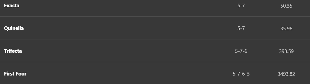 brianchegs's tweet photo. Great start if you worked the selections in R1⃣ into the exotics .
@bet365_aus 
Personally Had the #First4 for 10% , #Trifecta 20% #Exacta 20% so in profit for whole meeting on exotic bets https://t.co/6wuDbvOI8m