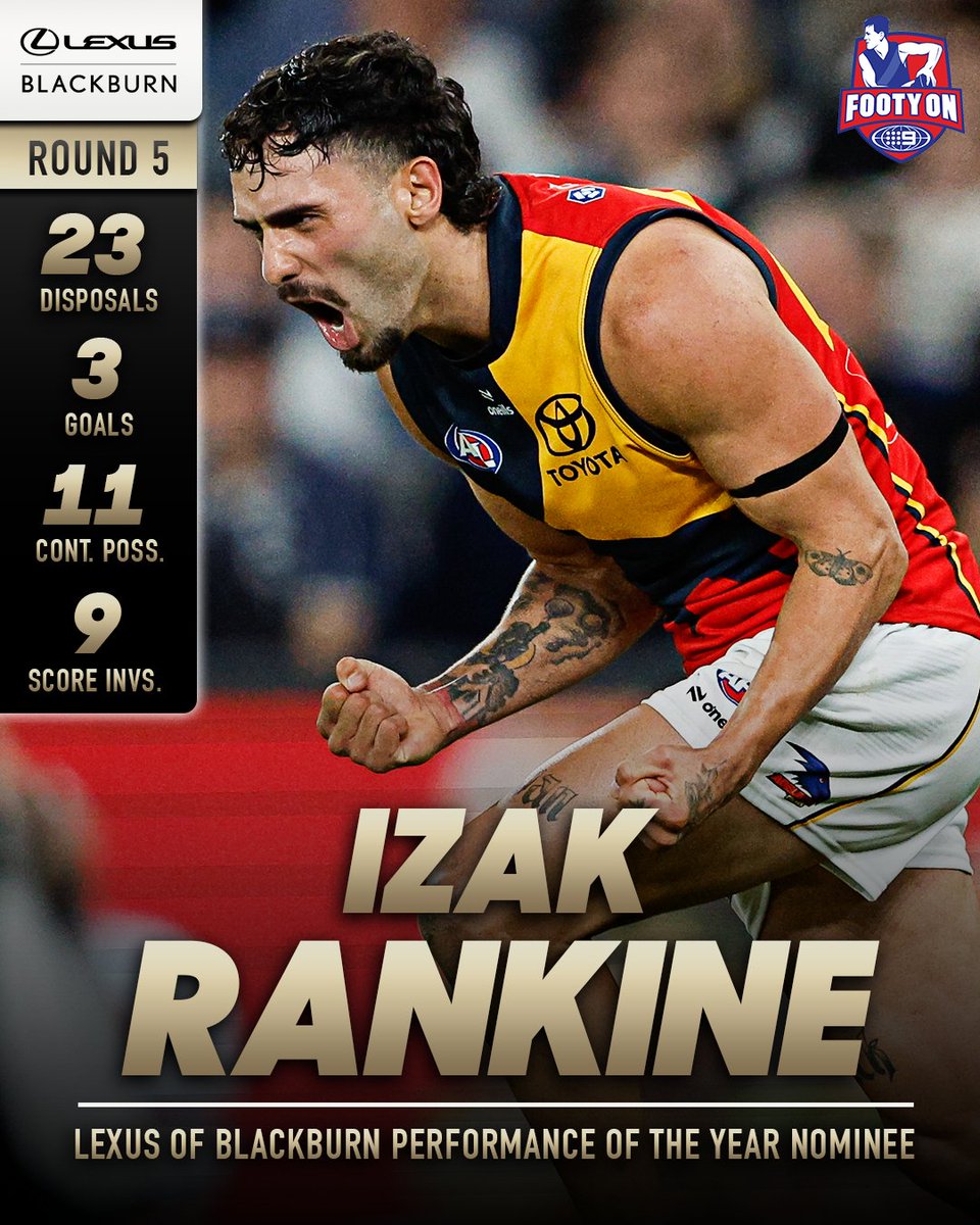 .@Adelaide_FC star Izak Rankine is this week's Performance of the Year nominee 🔥

#9FootyClassified | Nine & 9Now 🖥️