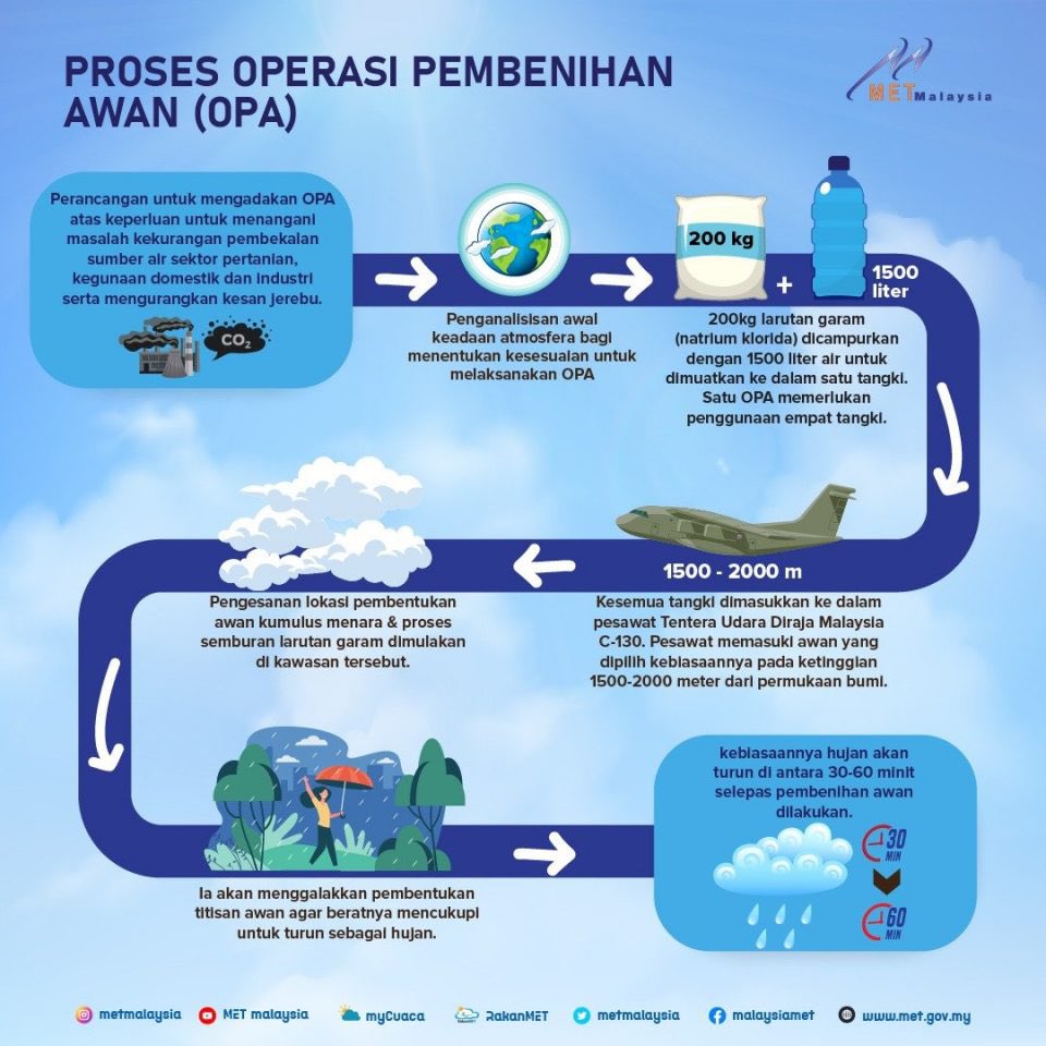 lalalolss's tweet photo. @aiyysie Cloud seeding https://t.co/Pc8rAwgdEv
