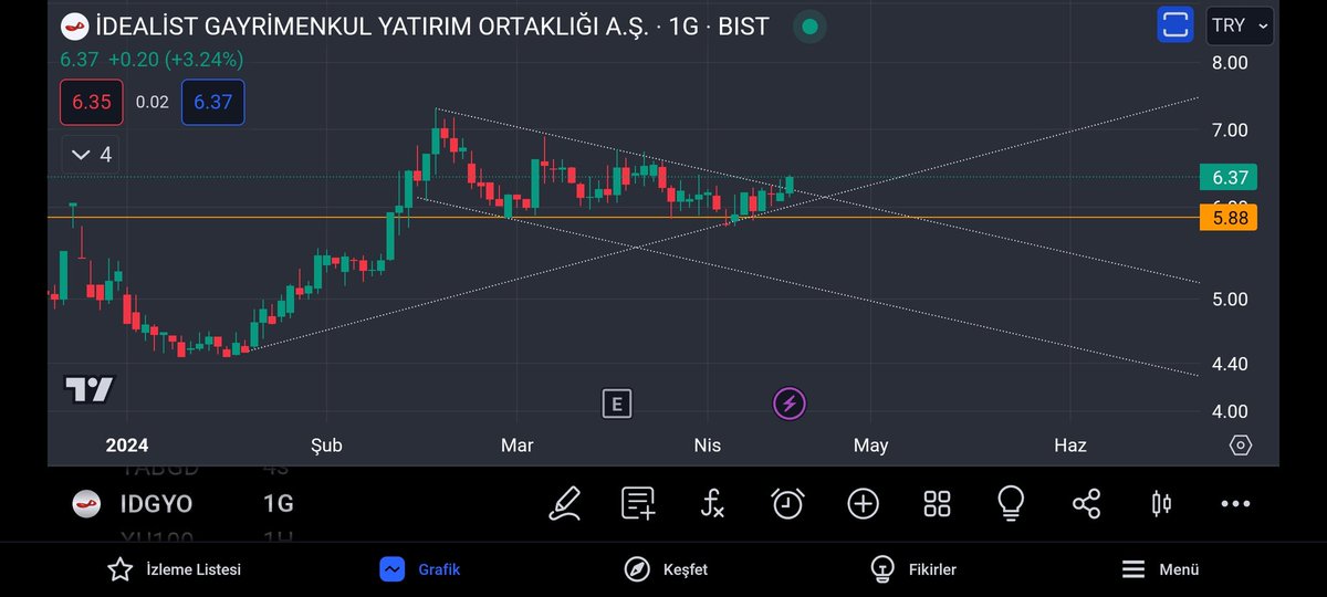 #idgyo 61.16 ilk destek 5.90 stop 6.62 sonrası durmaz gibi