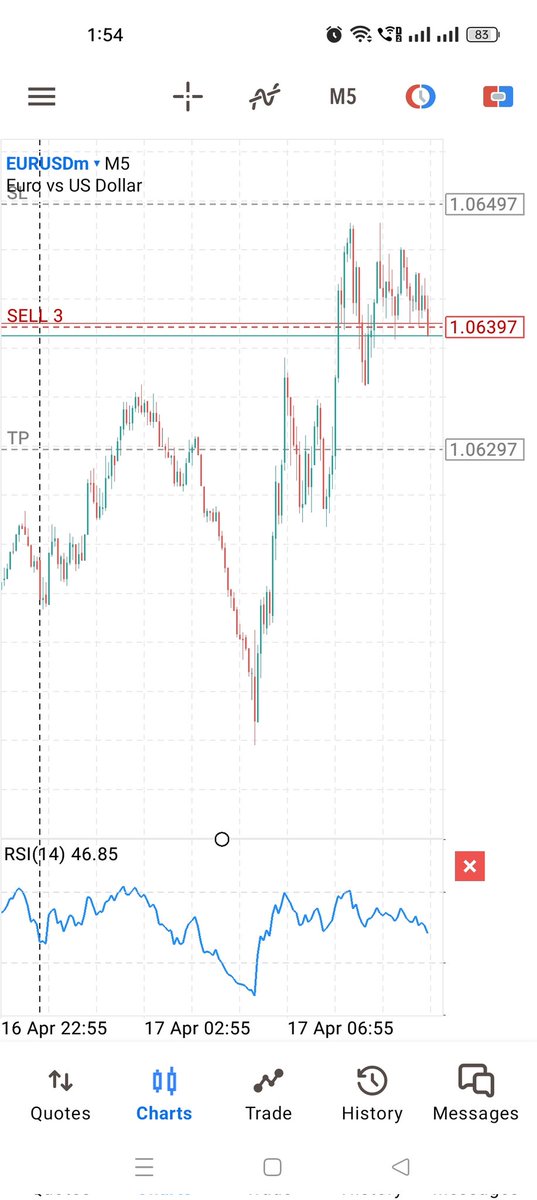 Trade idea
#forexsignals #forexstrategy #TradingSignals #tradingstrategy #TFL #TradeforLiving #EURUSD