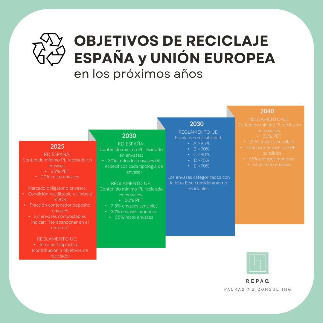 RepaQ Packaging Consulting tweet media