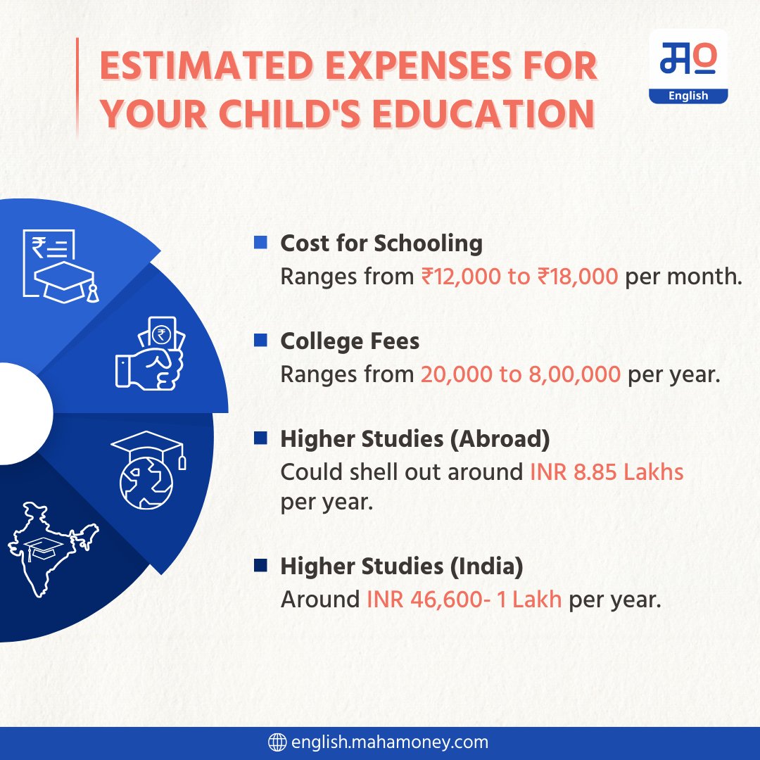 Estimated EXPENSES for your child's education   

 #FinancePerks #MoneyManagement