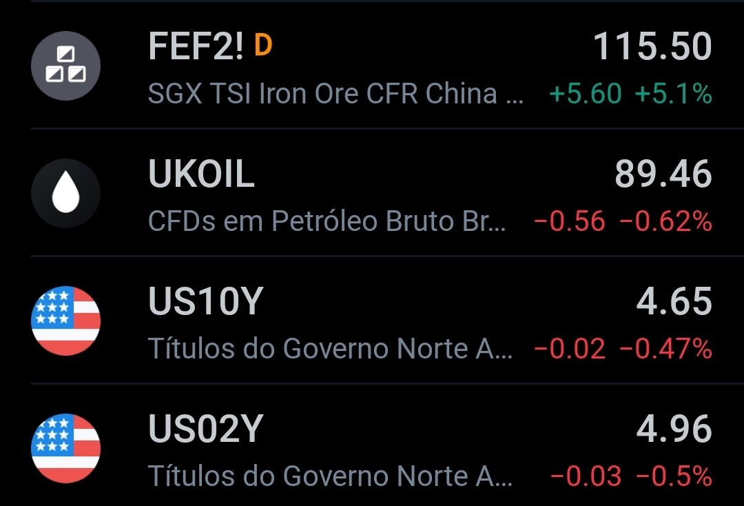 Dia de repique no #IBOV e correção no #dolar?