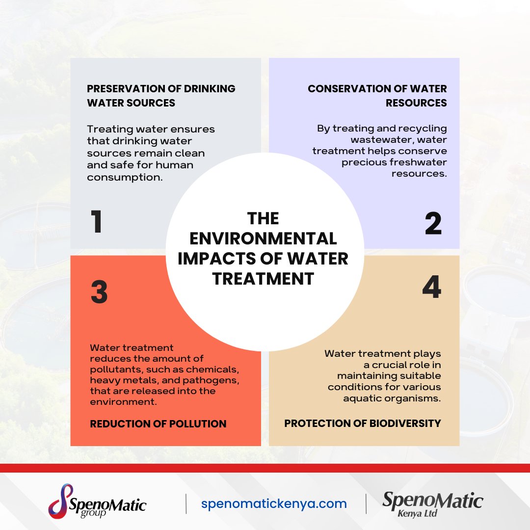 Water treatment not only benefits us, It has many positive impacts on environmental sustainability. Some of the environmental impacts include:👇 #environmentalawareness #watertreatmentexperts #watertreatment