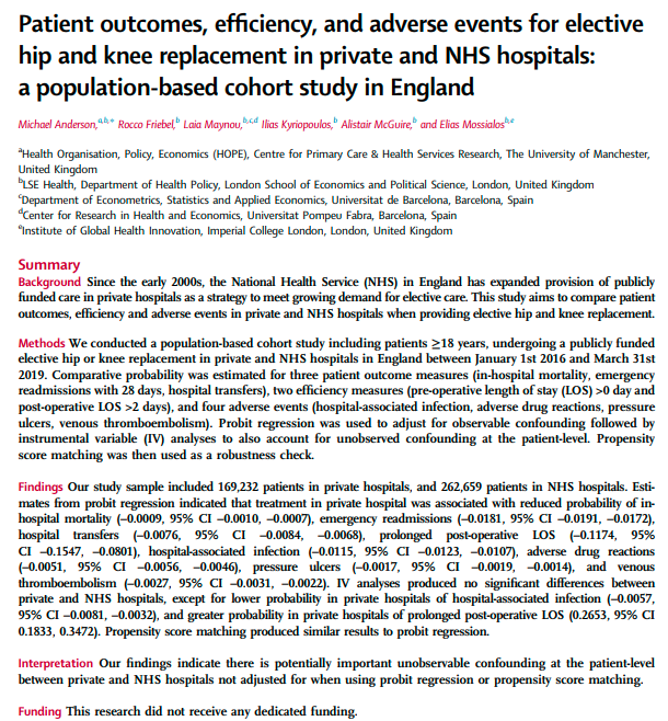 HOPE at UoM (@hope_uom) on Twitter photo New paper by Michael Anderson & colleagues.
It suggests that previous evidence indicating that private hospitals provide a higher quality of care compared to NHS hospitals may potentially overlook unobserved confounding at the patient-level. 
sciencedirect.com/science/articl… New paper by Michael Anderson & colleagues.
It suggests that previous evidence indicating that private hospitals provide a higher quality of care compared to NHS hospitals may potentially overlook unobserved confounding at the patient-level. 
sciencedirect.com/science/articl…