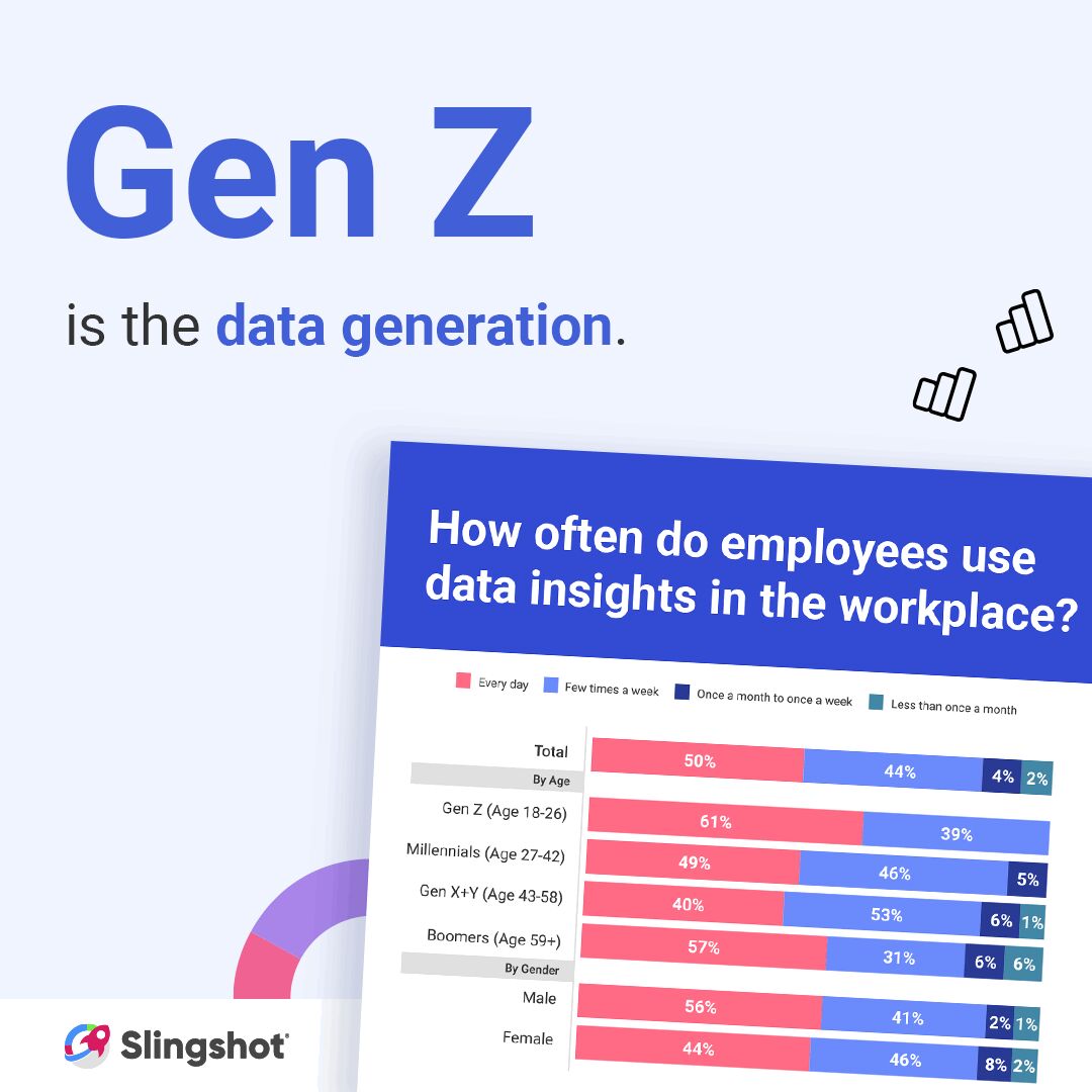 🚀 Explore the future of productivity with Generation Z, the "data generation." Learn how they're reshaping workplace dynamics and discover key trends. Stay ahead of the curve with our whitepaper. Read more: bit.ly/3UkeZHj