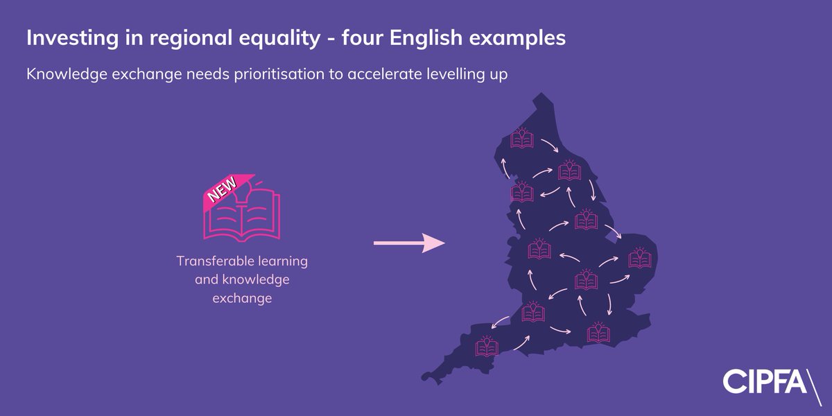 Transferable learning and knowledge exchange emerged as a key factor in CIPFA case study on regional equality to achieve levelling up. Read other important factors here- ow.ly/LIvW50Re24K #levellingup #regionalinequality #England