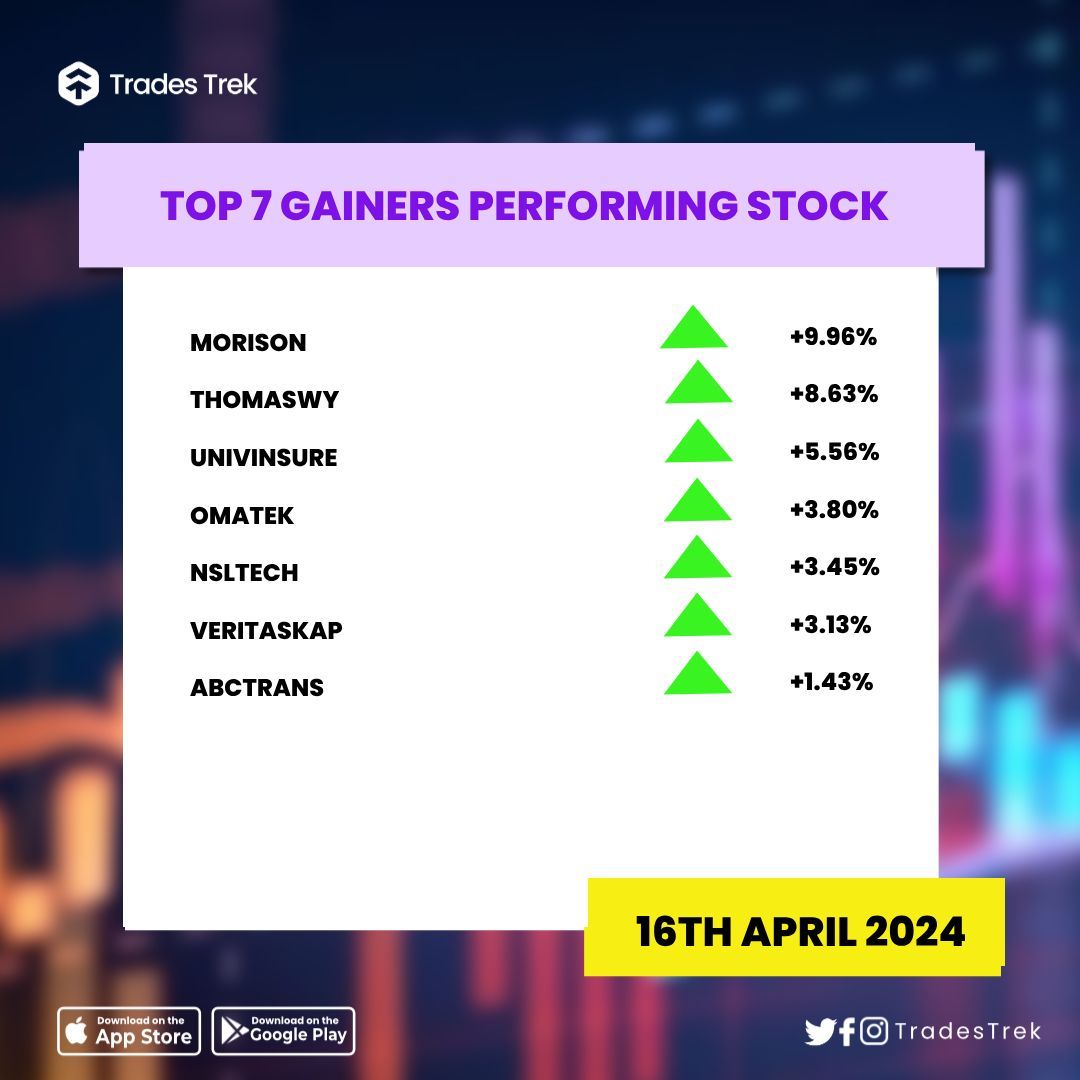 TradesTrek tweet picture