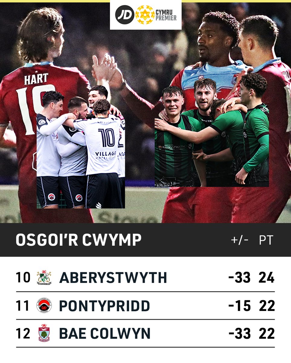 Pwy fydd yn cadw eu lle yn yr Uwch Gynghrair? The relegation battle is going down to the last day. Who will stay up? Aberystwyth v Pontypridd yn fyw ar S4C ddydd Sul 📺